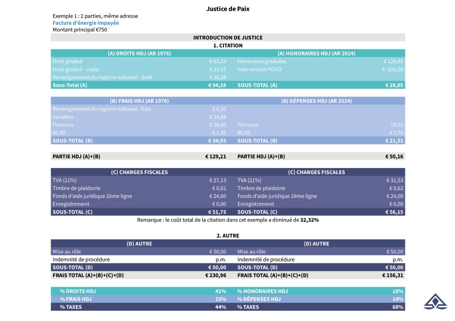 Nouveau Tarif comparaison 1